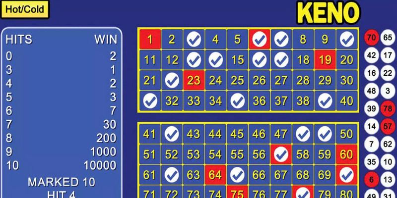 Bảng kết quả xổ số FUN88 mới nhất